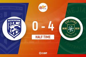 半场-三镇0-4浙江 王钰栋造乌龙+处子球布彭扎双响邵璞亮失误送礼